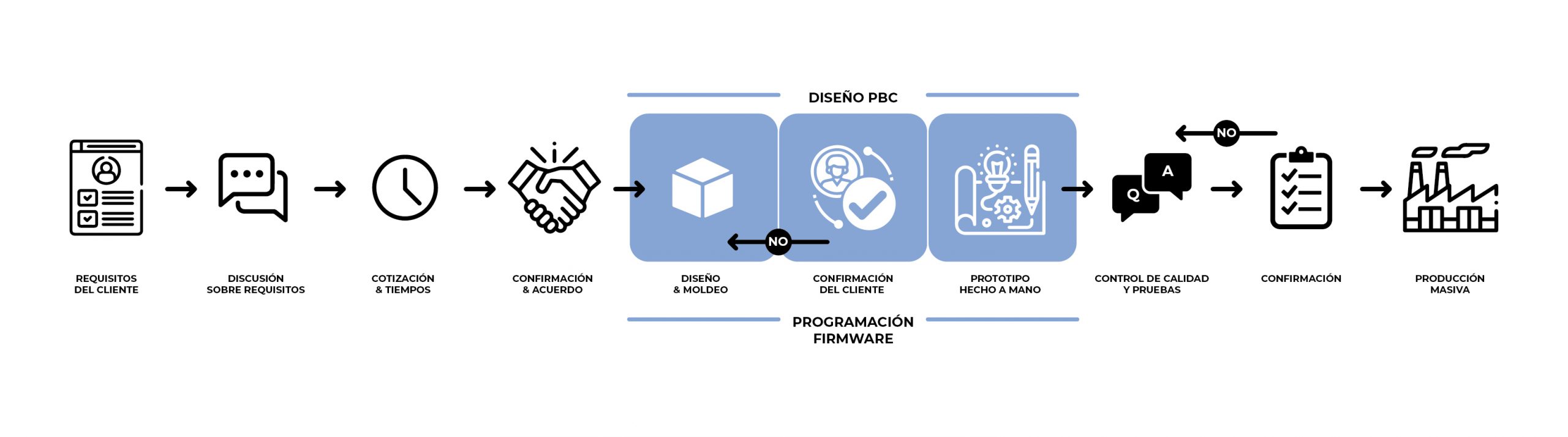 grafico-oem grafico-oem